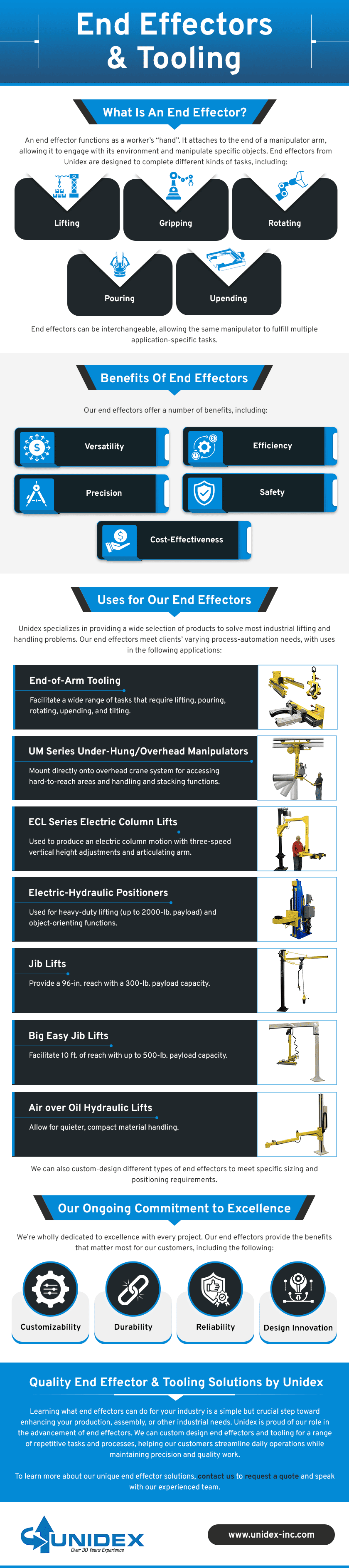 End Effectors & Tooling End Effectors & Tooling